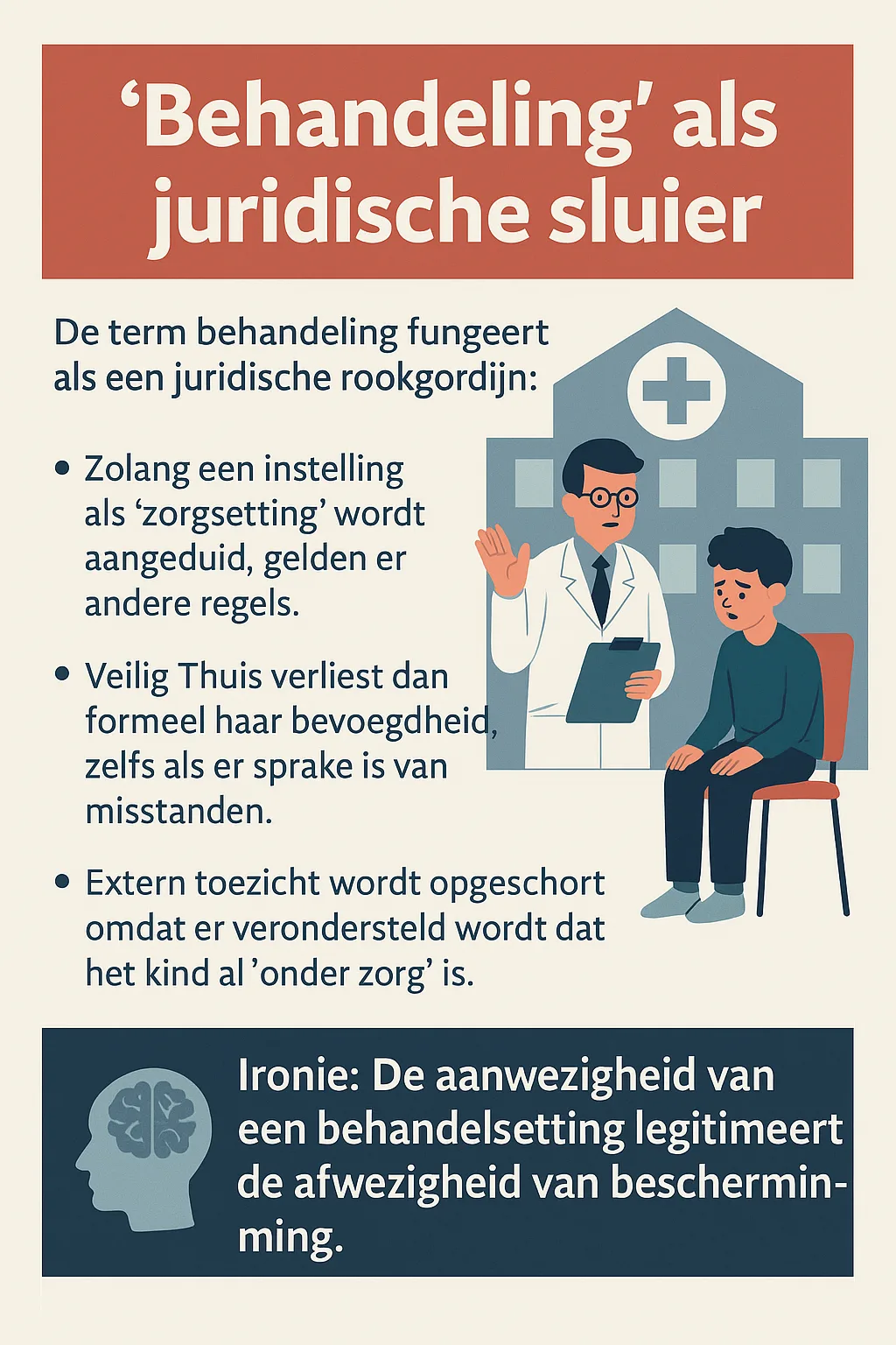 Infografiek die toont hoe de term ‘behandeling’ het toezicht op instellingen juridisch maskeert.